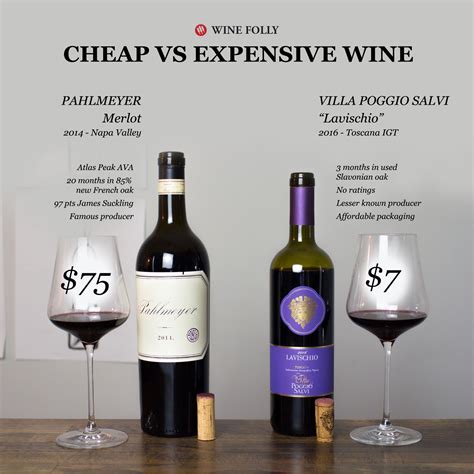 why are some wines so cheap